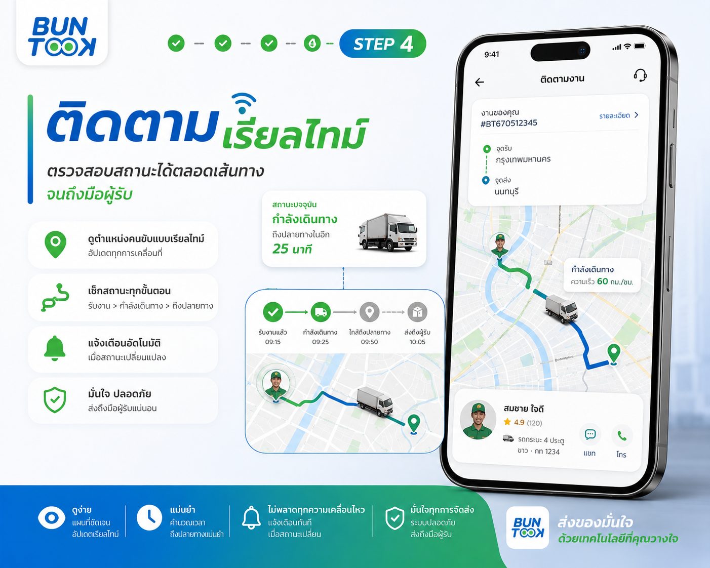 ขั้นตอนที่ 4 ติดตามเรียลไทม์ — ดูตำแหน่งรถและสถานะงานตลอดเส้นทาง แจ้งเตือนอัตโนมัติจนถึงมือผู้รับ